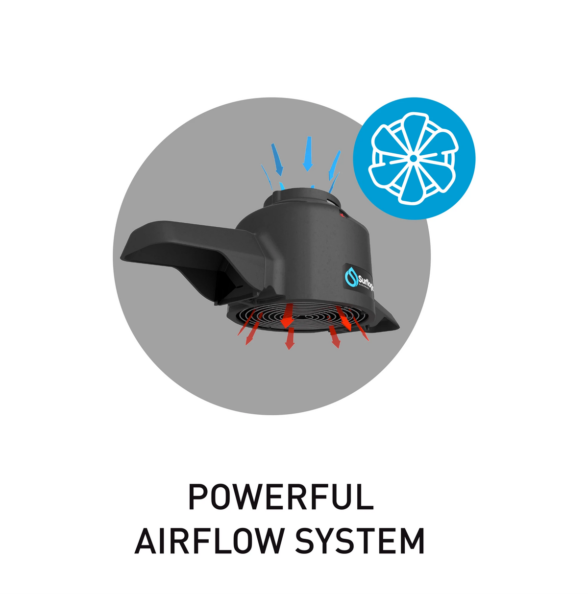 Surflogic Wetsuit pro dryer EU Plug