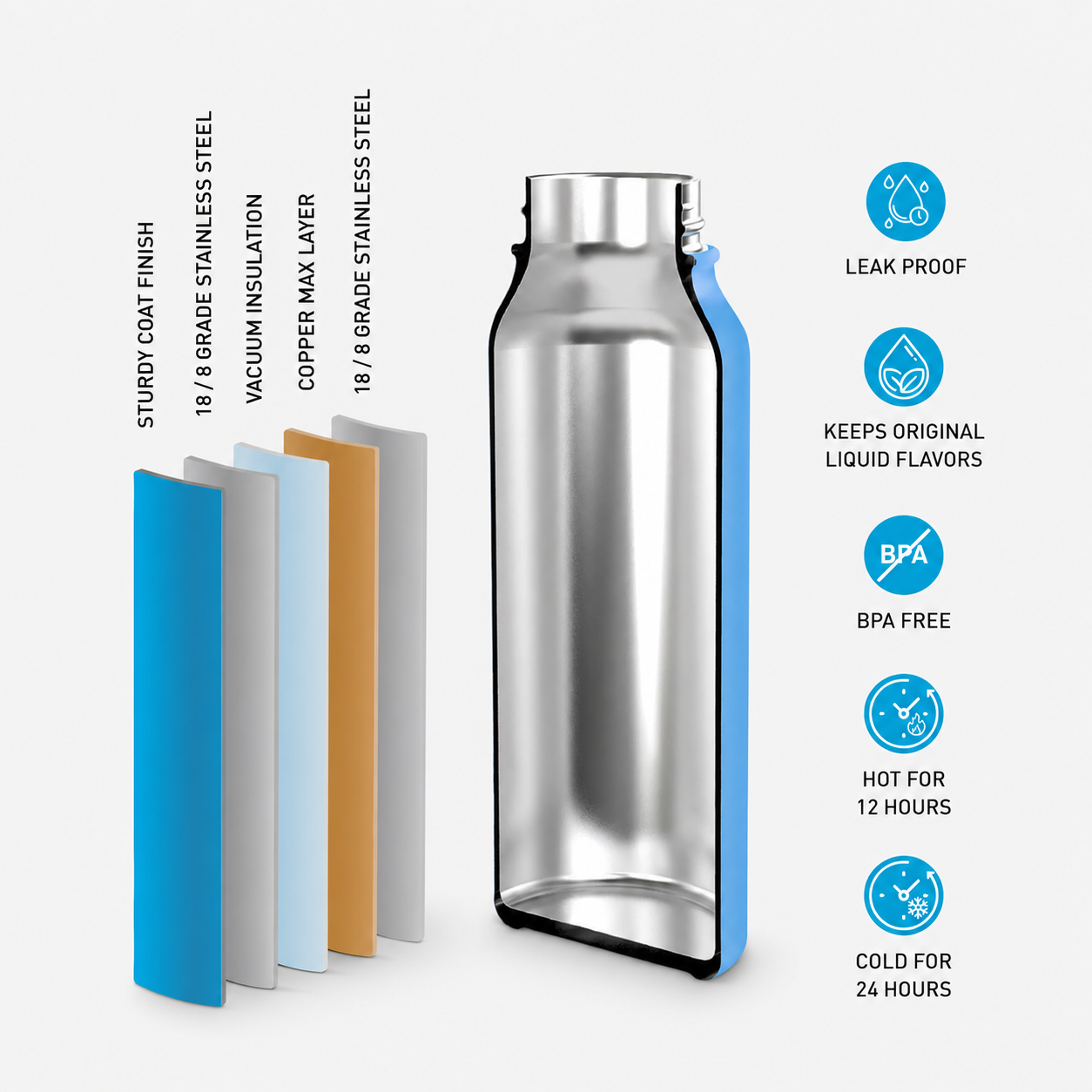 Surflogic Bottle Standard Mouth 600 ml