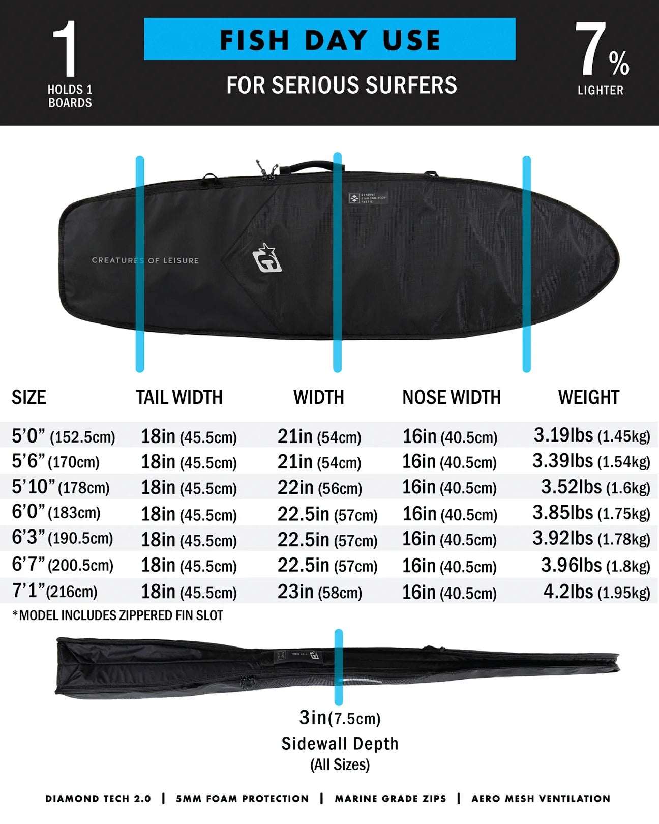 Creatures Fish Day Use 5'6"