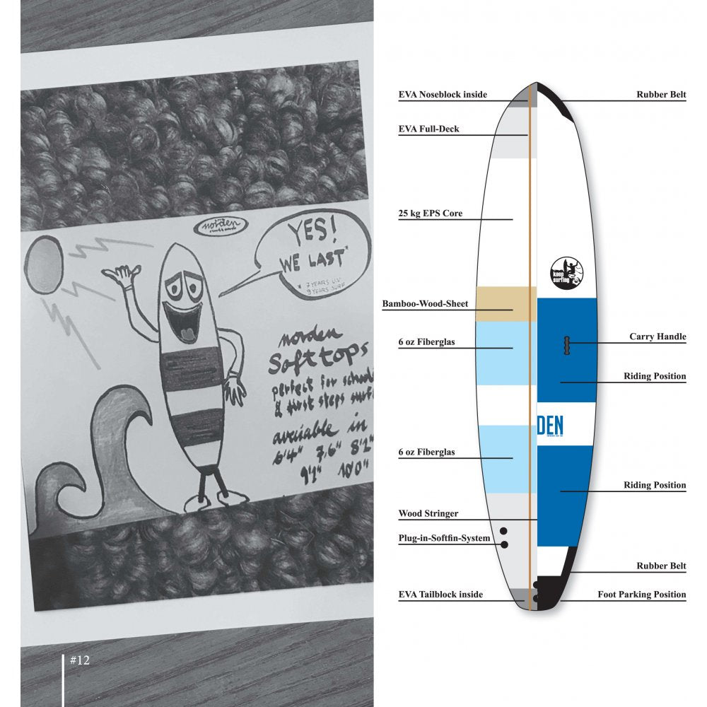 Norden Soft Board