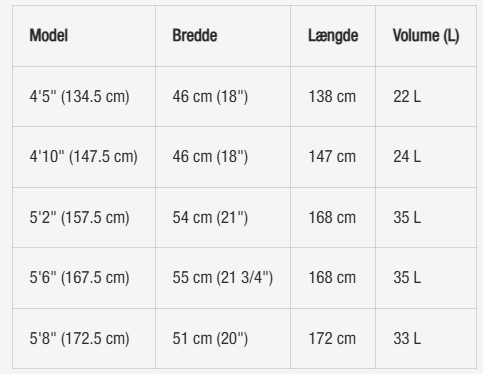 Softdog Alpha Dog Soft Top Surfboard