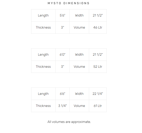 Vision Surfboard VCT Mysto Lime