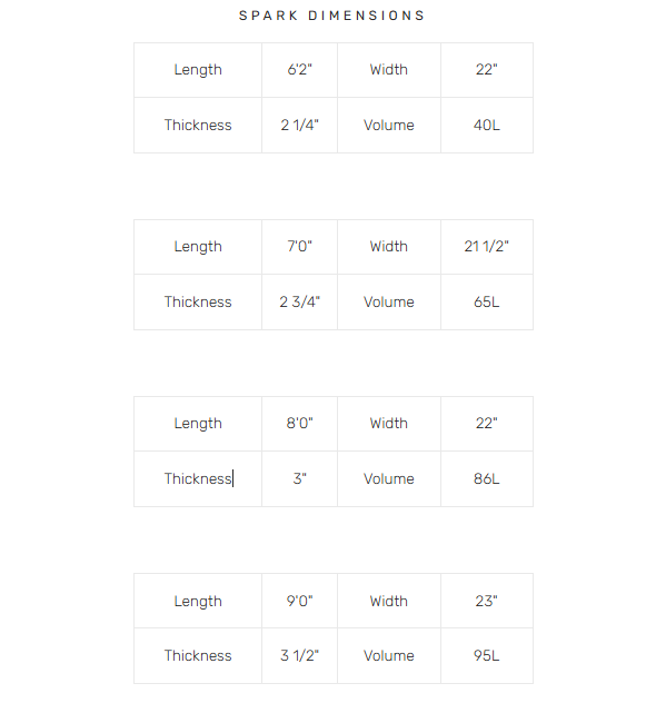 Vision Surfboard Spark Cyan